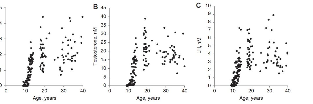 New ReproUnion Publication: Development and Validation of a Mass Spectrometry-based Assay for Quantification of Insulin-like Factor 3 in Human Serum.